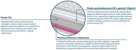 Sweetsen Todi Molet 70x200 - zdjęcie 3