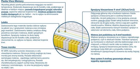 Sweetsen Porto Trawa Max plus 100x200 - zdjęcie 2