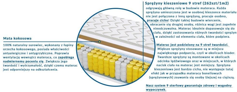 Sweetsen Materac Kieszeniowy Mediolan Mini X Cm Dwustronny