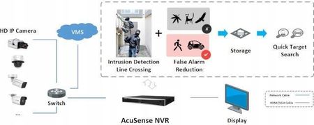 Hikvision Rejestrator Ip Ds-7616Nxi-K1(D) (52612) - zdjęcie 4