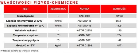 Totalenergies Total Quartz Ineo Rcp 5W30 5l - zdjęcie 2