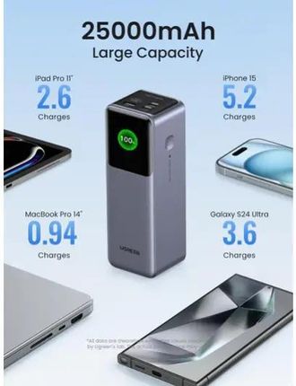 Ugreen Nexode Pb722 25000Mah 200W Szary (35525B) - zdjęcie 2