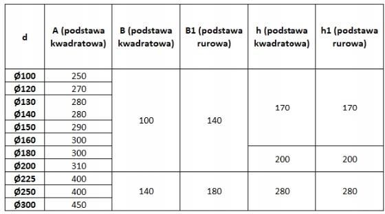 Kominus Swr Turbomax Fi Nasada Obrotowa Turbowent Komin Kwadrat