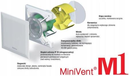 MiniVent Wentylator Helios Premium M1 120 N/C z opóżnieniem czasowym i pracą interwałową - zdjęcie 2