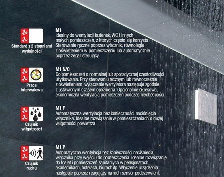 MiniVent Wentylator Helios Premium M1 120 N/C z opóżnieniem czasowym i pracą interwałową - zdjęcie 3