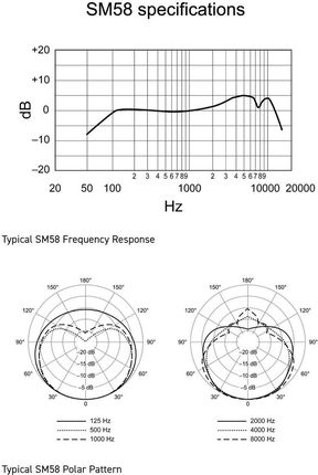 Shure QLXD2/SM58-G51 (470-534MHz) nadajnik bezprzewodowy do ręki z kapsułą SM58 - zdjęcie 2