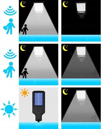 Lampa Solarna Led Z Czujnikiem Ruchu I Zmierzchu - zdjęcie 5