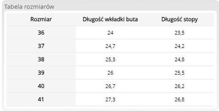 Reis Trzewiki Zimowe Ocieplanefuterkiem Butydamskie Granatower - zdjęcie 3
