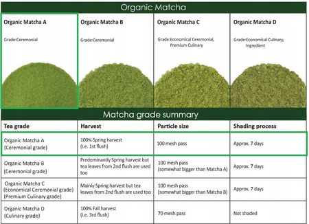 Royal Brand Certyfikowana Matcha Ceremonialna Japońska Premium Bio 100g Puszka - zdjęcie 6