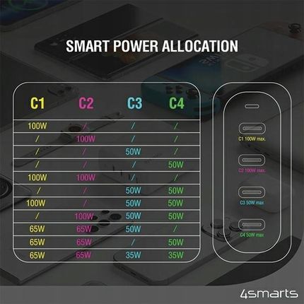 4Smarts Sieciowa Gan Flex Pro 200W Biały - zdjęcie 5