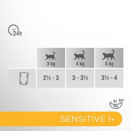 Perfect Fit Adult Sensitive 1+ Mokra Karma Dla Kotów W Sosie Z Kurczakiem Łososiem I Wołowiną 16X85G - zdjęcie 5