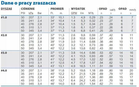 K-Rain Zraszacz Inteligentny Rps Select 4 Zakresy Regulacji - zdjęcie 6