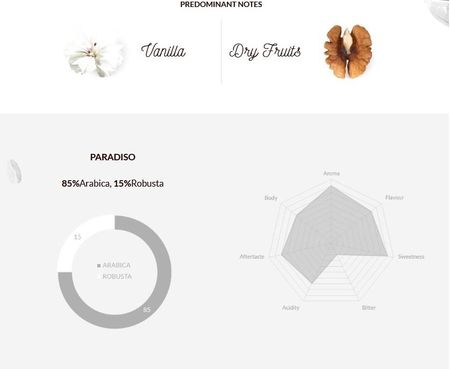 Musetti Paradiso 1kg Ziarnista - zdjęcie 3