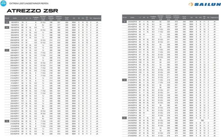 Sailun Atrezzo ZSR 225/45R17 94Y ZR - zdjęcie 2