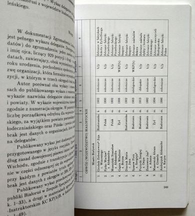 Zgromadzenie Ludowe Zachodniej Białorusi - zdjęcie 5
