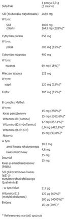 Aliness ALLHydrate, Elektrolity Mango + B kompleks metylowany 345g - zdjęcie 2