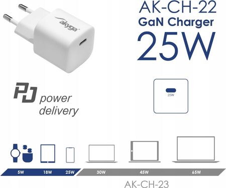 Akyga ładowarka sieciowa Usb-c GaN AK-CH-22 Power Delivery 25W Pd Qc - zdjęcie 2
