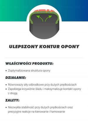 Falken EuroAll Season AS220 PRO 235/55R18 100V 3PMSF - zdjęcie 2