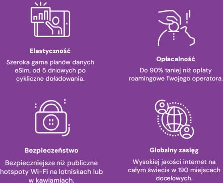 Internet za granicą, eSIM Katar 10 dni 6GB - zdjęcie 2