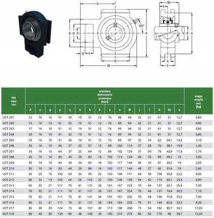 Mtm oprawa naciągowa z łożyskiem Uct 30mm (UCT206) - zdjęcie 3