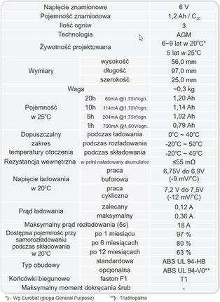 Europower Agm Serii Ep 6V 1,2Ah - zdjęcie 2
