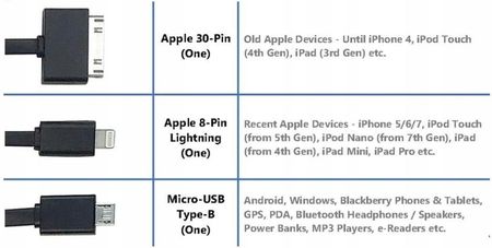 Kabel USB Micro Typu B do Ładowania Iphone Apple Lightning 8 Pin 30 Pin 3w1 - zdjęcie 2