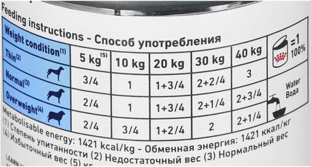Royal Canin Karma Dla Psa Z Problemami Żołądkowo Jelitowymi Kaczka 420G - zdjęcie 2
