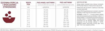 Orijen Karma Dla Psów 85% Drób Ryby Jaja 0% Zbóż Koncentratów 4,5Kg - zdjęcie 3