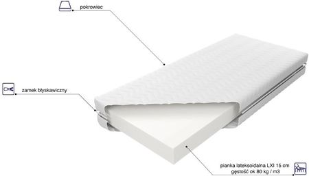M&K Foam Koło Sueno Minor Lxi 80X160 - zdjęcie 2