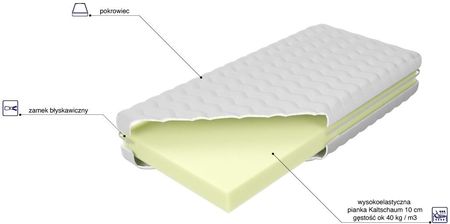 M&K Foam Koło Junior 90X180 - zdjęcie 2