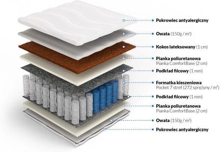 Komplet łóżko do sypialni Stilo-2 Premium z materacem - zdjęcie 2