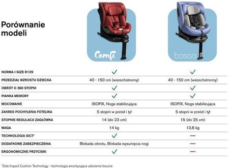 Caretero Fotelik Comfi I-Size Green0-36Kg - zdjęcie 4