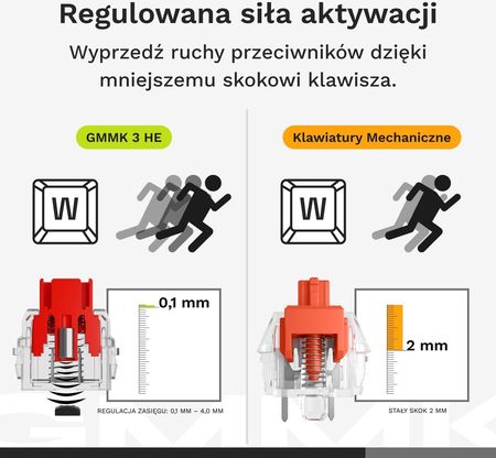 Klawiatura Glorious Gmmk 3 Pro He (GLOKBGMMK3PRO65PBHEWLSILUS) - zdjęcie 2
