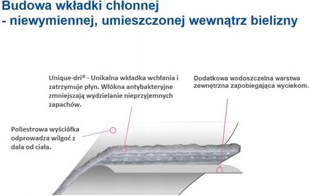 Wearever Majtki Chłonne Do 300ml Do Prania Męskie Szare S - zdjęcie 2