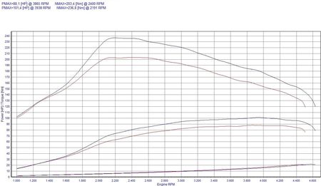Powerchip Premium+Ai Dacia Logan Mcv (2004-2011) 1.5 Dci 90Km 66Kw - zdjęcie 2