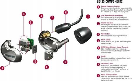Shure SE425-CL-EFS Przezroczyste - zdjęcie 2