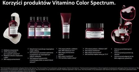 L'Oreal Professionnel Loreal Serie Expert Vitamino Color Spectrum Szampon Do Włosów Farbowanych 1500ml - zdjęcie 2