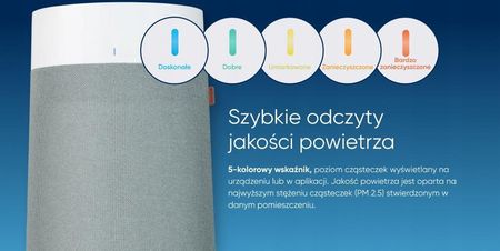 Blueair Blue 3350i Max - zdjęcie 3