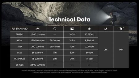 Nitecore Flashlight Edc Series/Edc23 - zdjęcie 5
