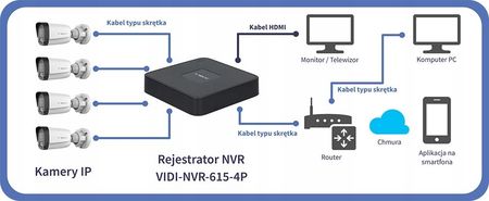 Vidiline Zestaw Monitoringu Ip 4 Mpxz 2 Kamery Vidi-Ipc-54B I Rejestratorem Ip - zdjęcie 6