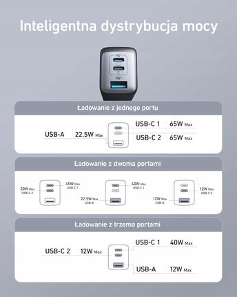 Anker Ładowarka Gan Powerport Iii 65W Usb-C X2 Usb-A Nano Ii Biała - zdjęcie 2