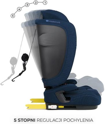 Kinderkraft Fix2Go Navy 9-36kg - zdjęcie 6