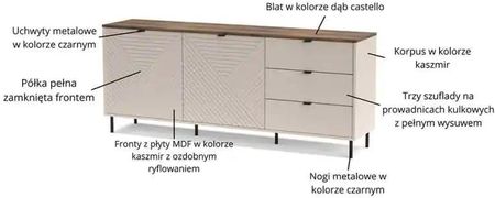 Mebel Bos Szeroka Komoda Z Szufladami Evo 2D3S (EVO2D3S) - zdjęcie 4