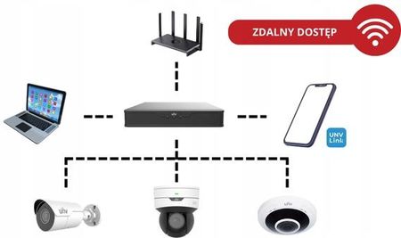 Uniview Kamera Ip Ipc2B25Ss-Adzk-I1 (IPC2B25SSADZKI1) - zdjęcie 5