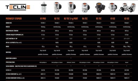 Tecline I-Szy Stopień R1 Pro Tłokowy En250A > 10°C (T01390111002) - zdjęcie 2