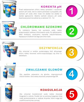 Gamix Chlor Tabletki Dezynfekcja 1Kg - zdjęcie 3
