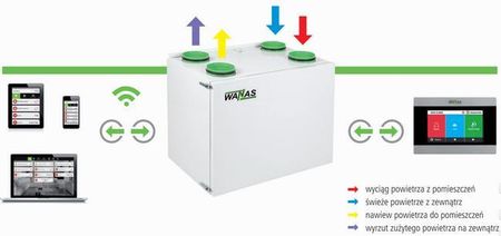 Wanas Rekuperator 350V - zdjęcie 2