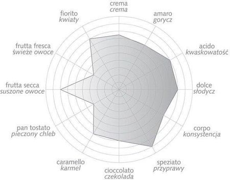 Bazzara Espresso DodiciGrancru Kawa Ziarnista 250g - zdjęcie 4