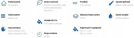 Altax Emalia Super Trwała 0,75L Lazur - zdjęcie 2
