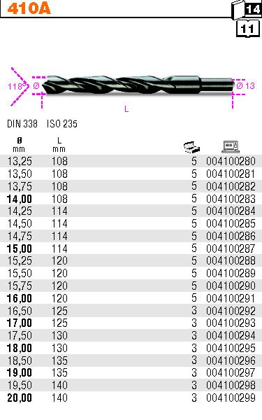 Wiertło Beta CYLINDRYCzNE KRÓTKIE HSS 14 00MM 410A 14 Opinie i ceny